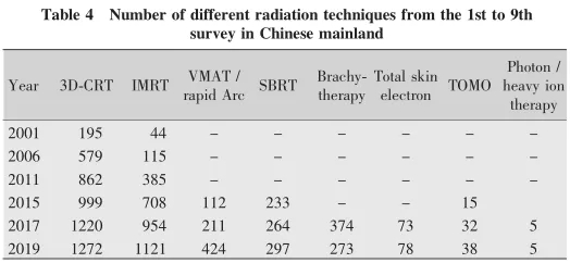 万利国际资源-官网_2019年中国大陆地区放疗职员和装备基本情形-行业资讯
